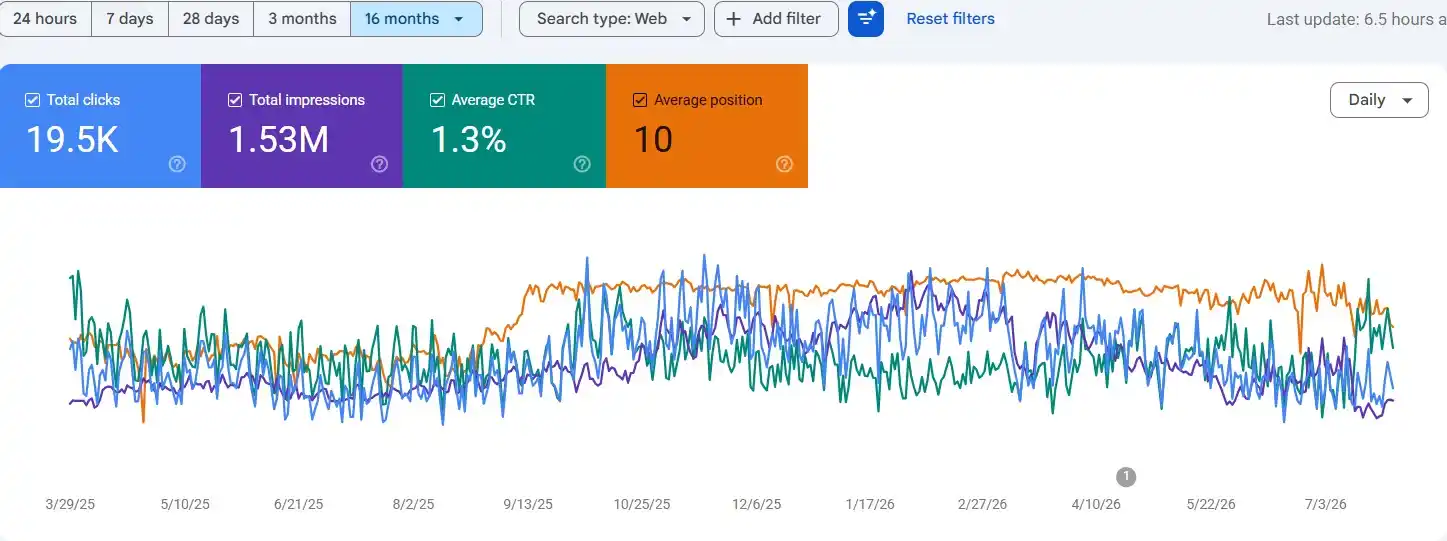result seo 1