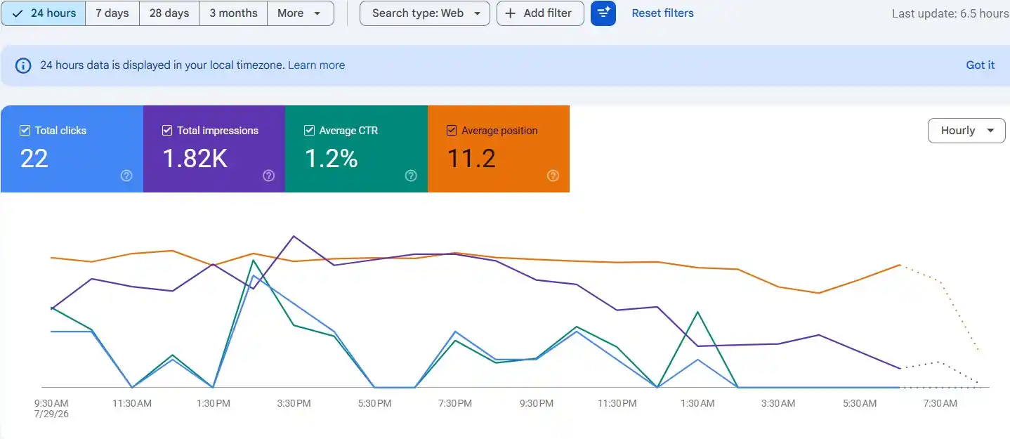 result seo 2