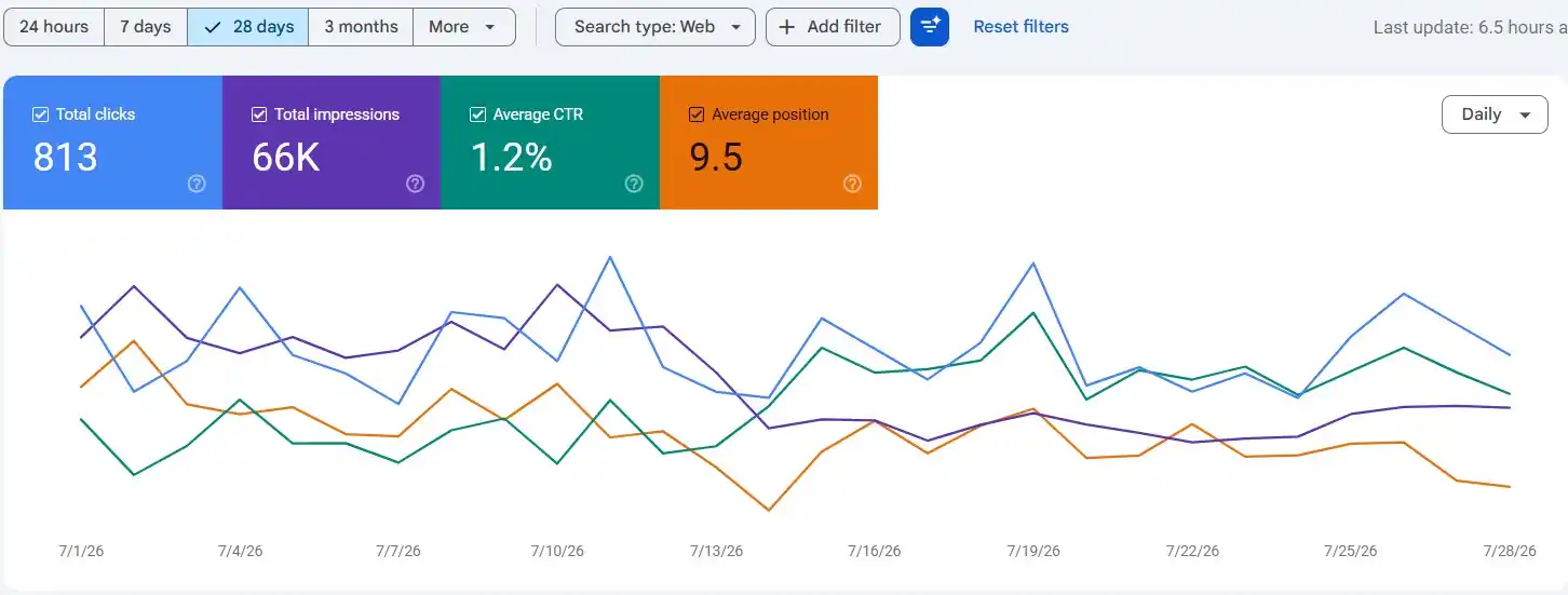 result seo 3