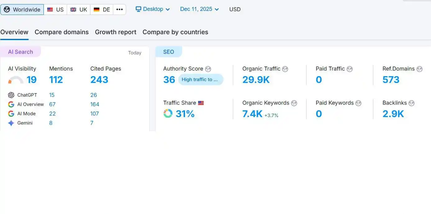 result seo 4