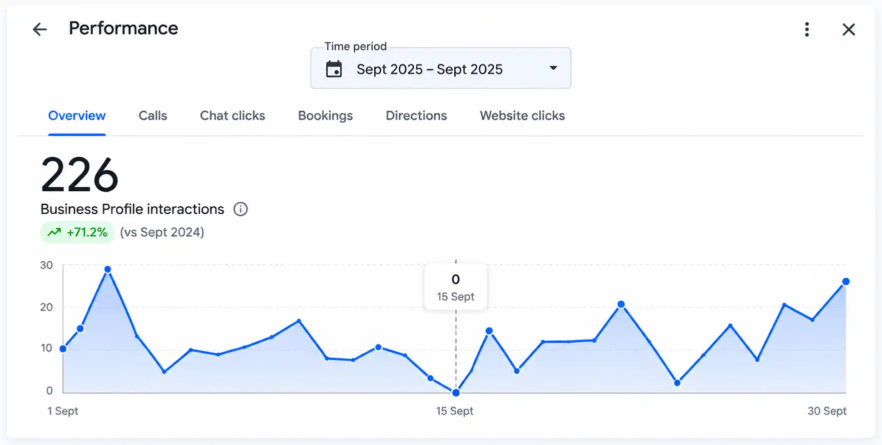 result seo 6